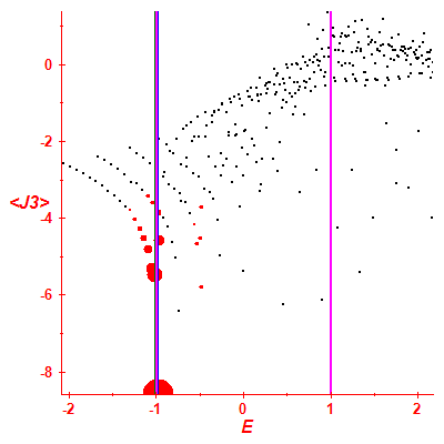 Peres lattice <J3>